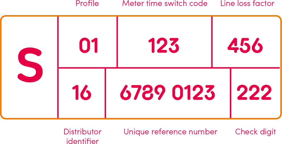 Where to find Electricity MPAN or Supply Number